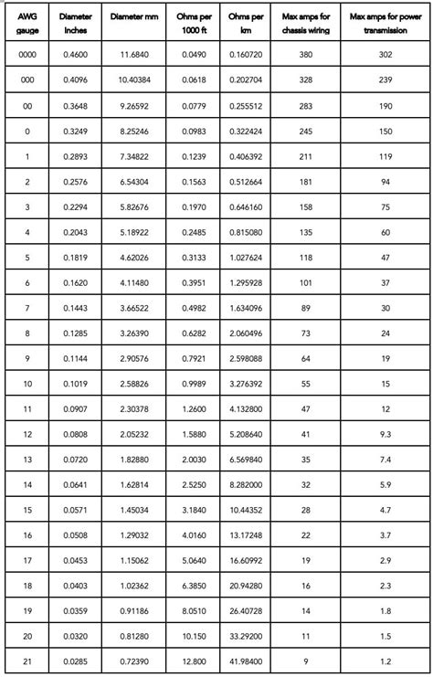 measures of thickness for wire|british standard wire gauge chart.